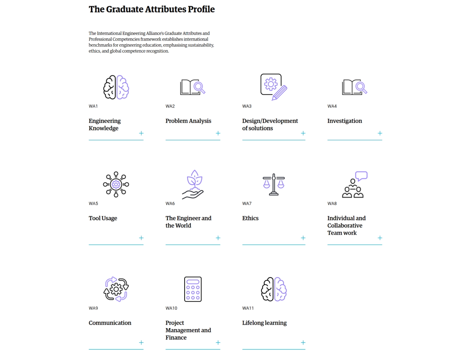 The International Engineering Alliance: Grid example