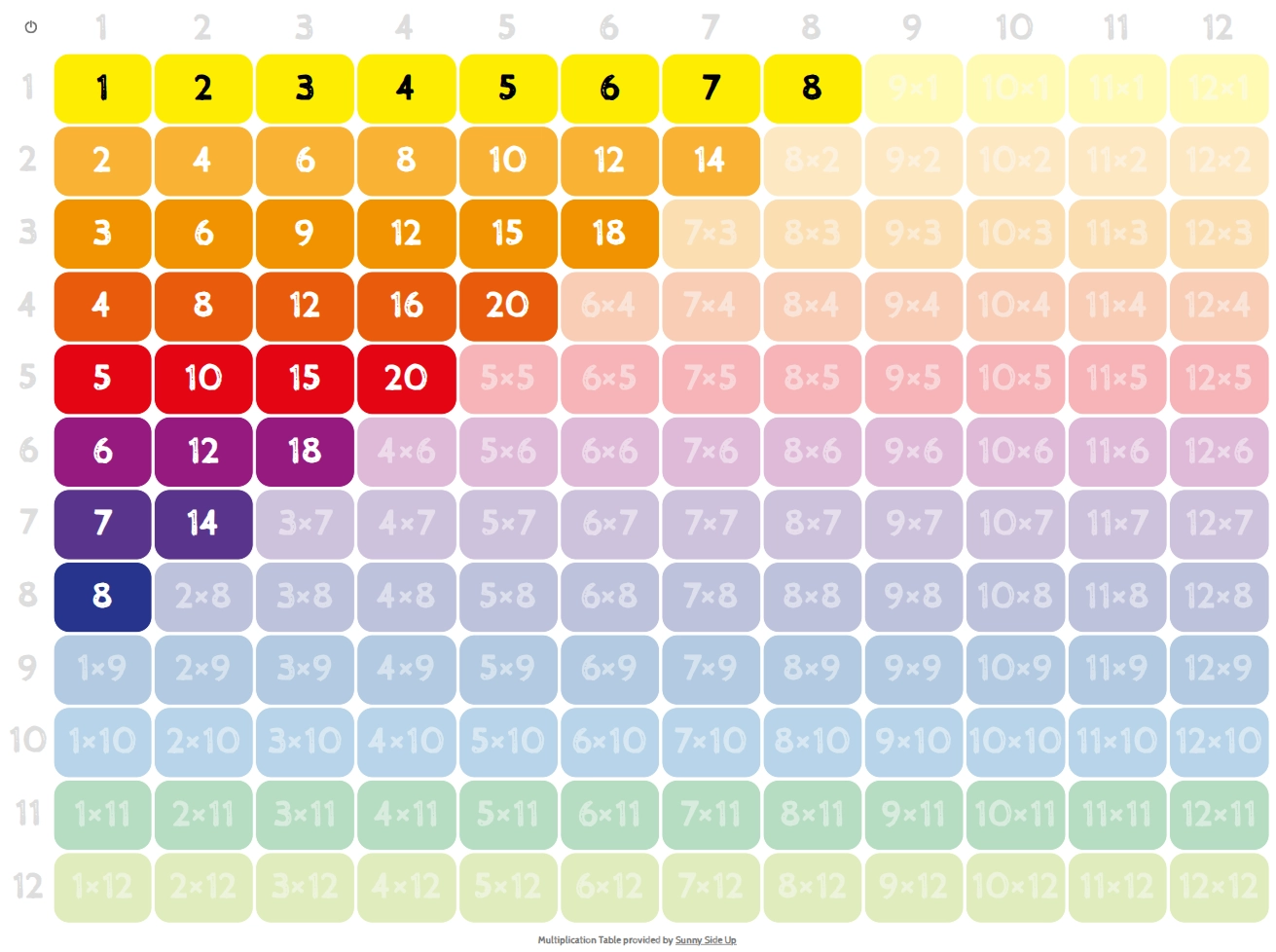 Covid inspired multiplication experiment: Homepage