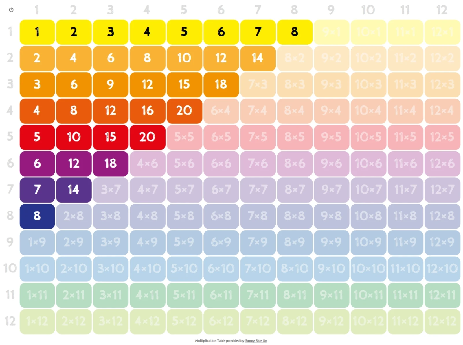 Covid inspired multiplication experiment: Homepage - Covid inspired multiplication experiment