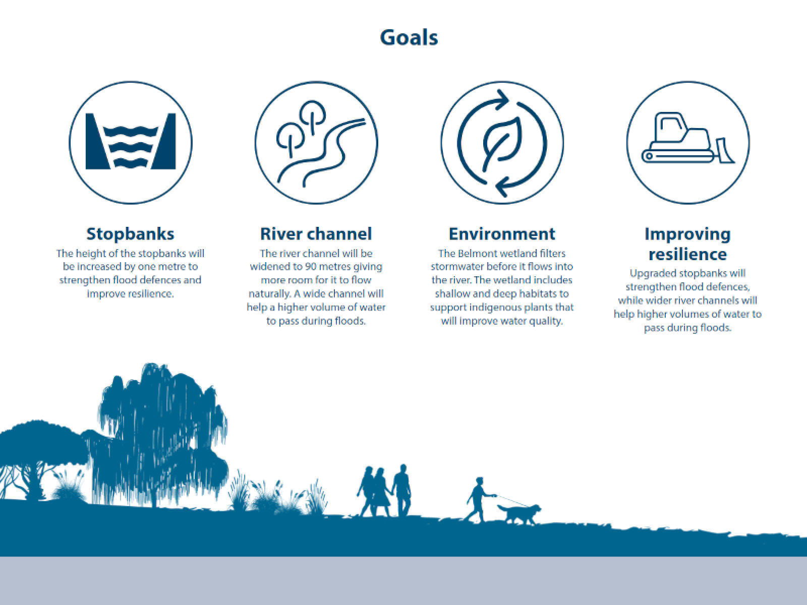 Example Page - Te Awa Kairangi Riverlink